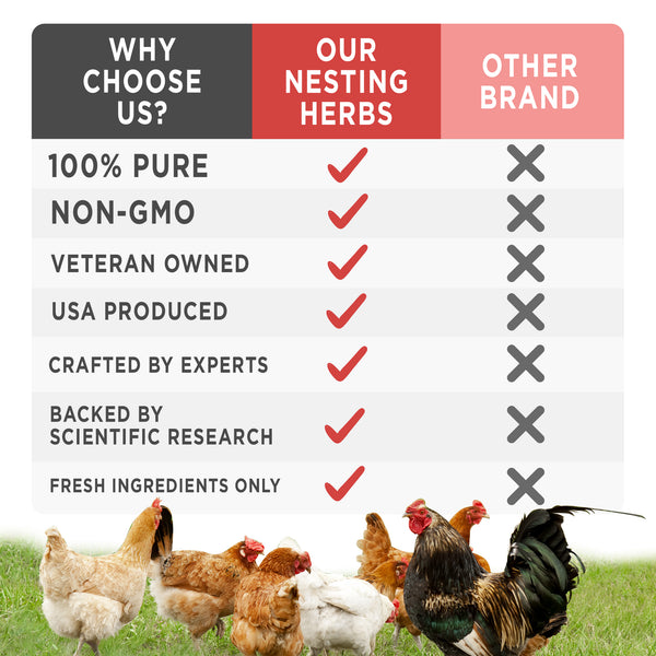 Pampered Chicken Mama Why choose us graphic